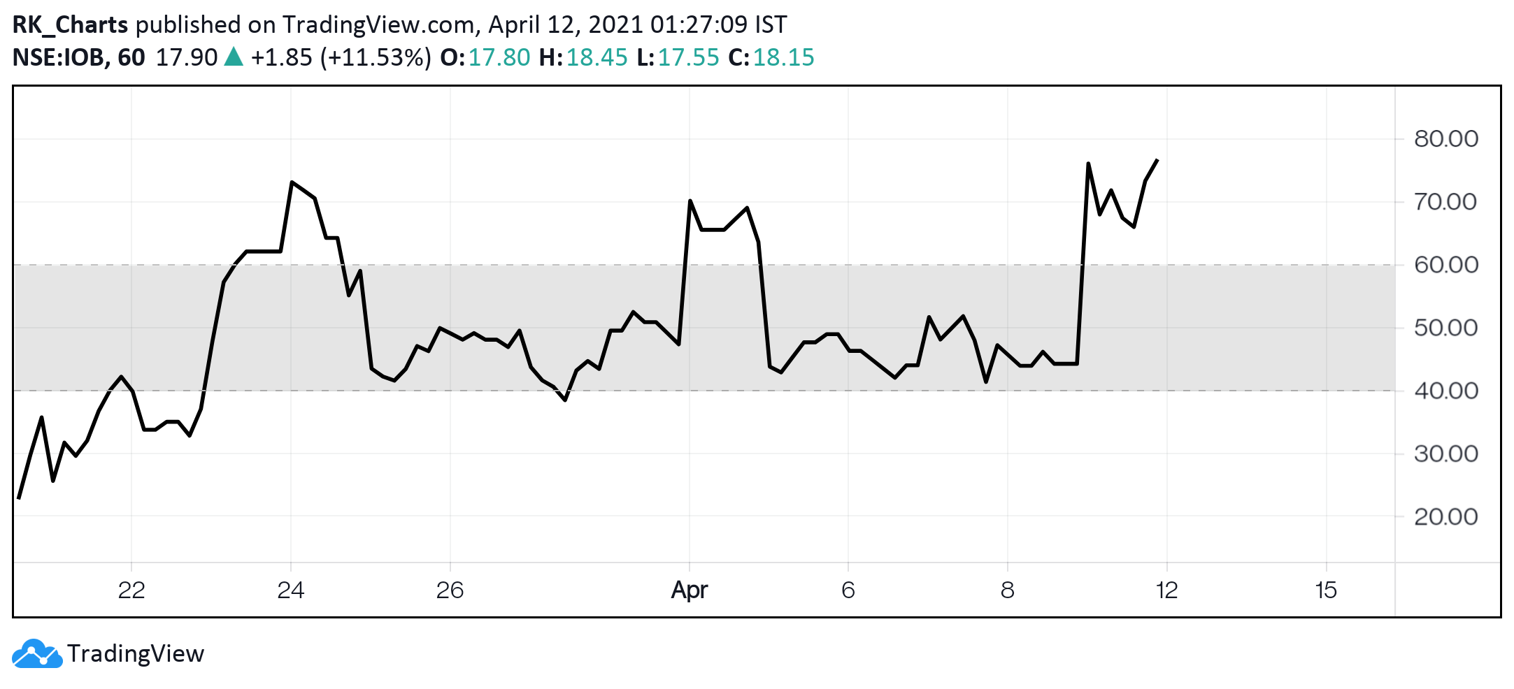  Chart Image