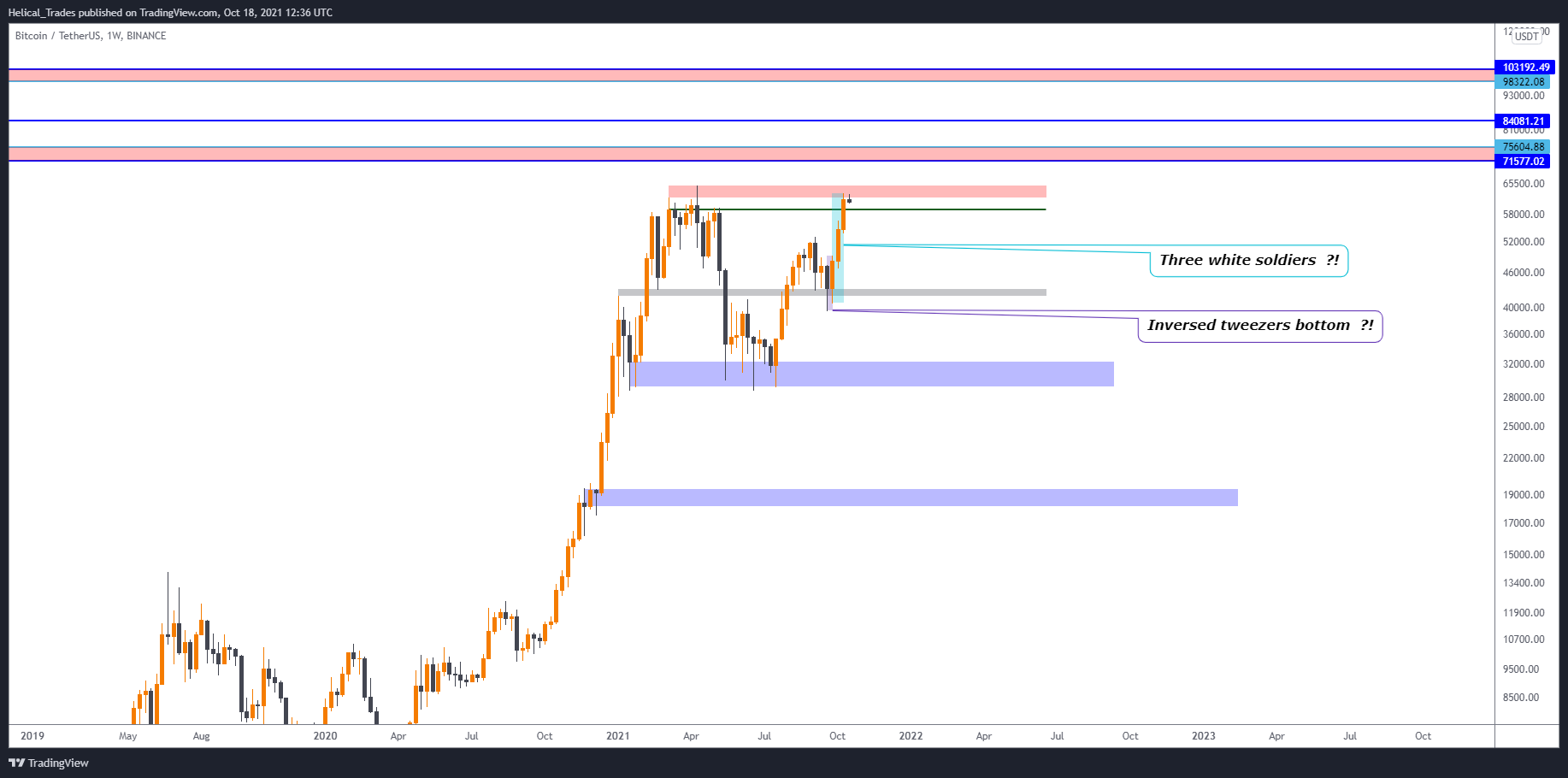 BINANCE:BTCUSDT Chart Image by Helical_Trades