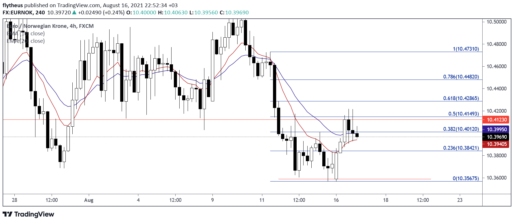  Chart Image