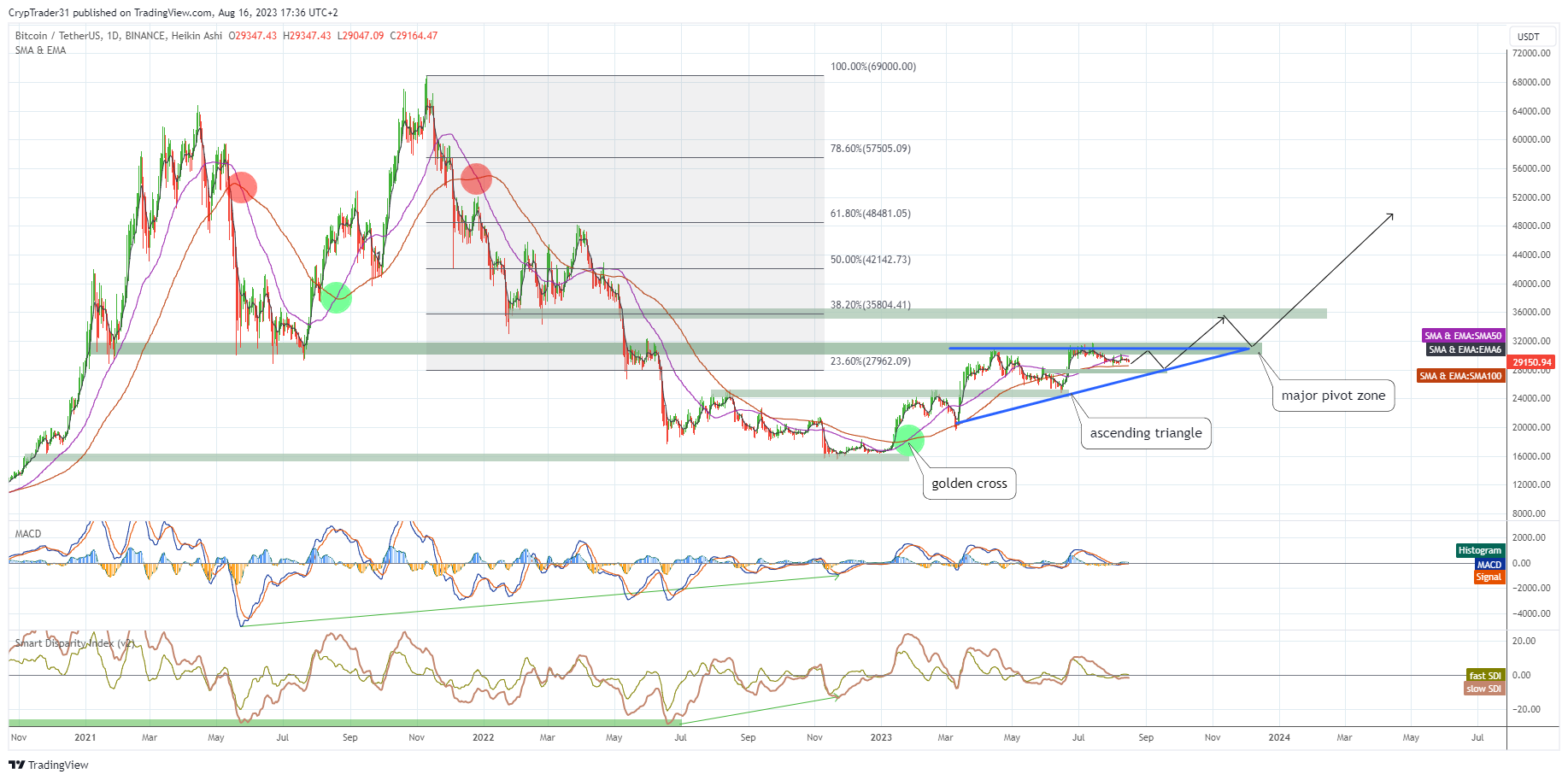 BINANCE:BTCUSDT Chart Image by Bitcoin_Weather
