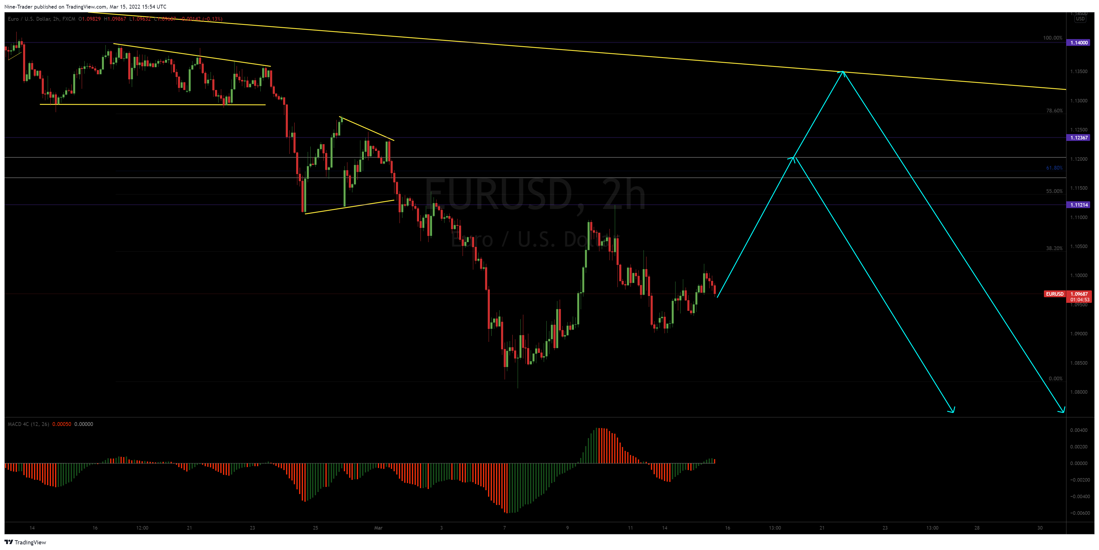 FX:EURUSD Chart Image by Nine-Trader