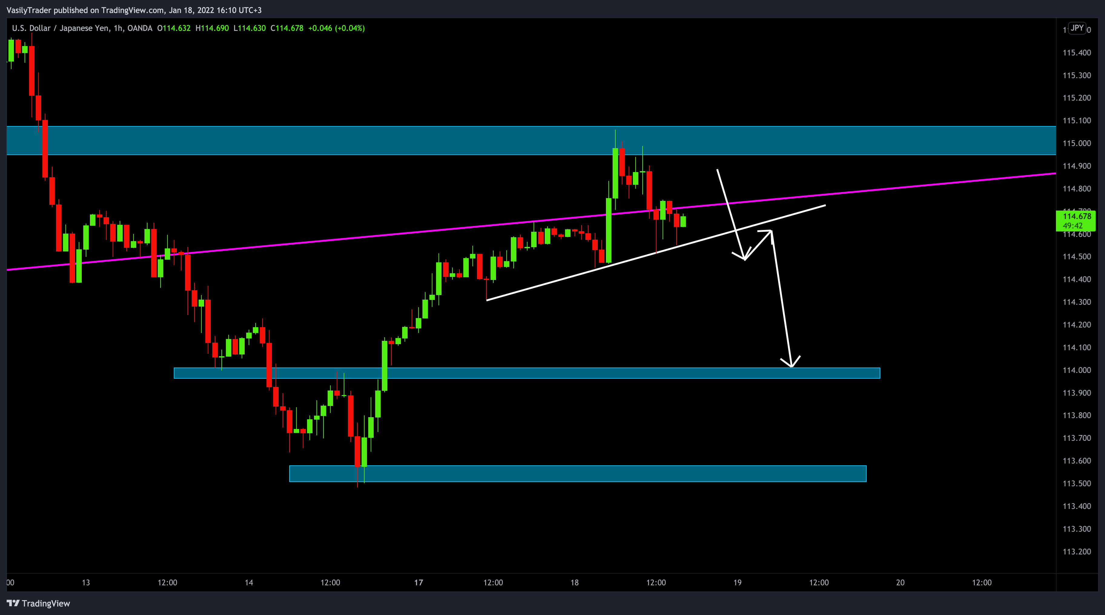 OANDA:USDJPY Chart Image by VasilyTrader