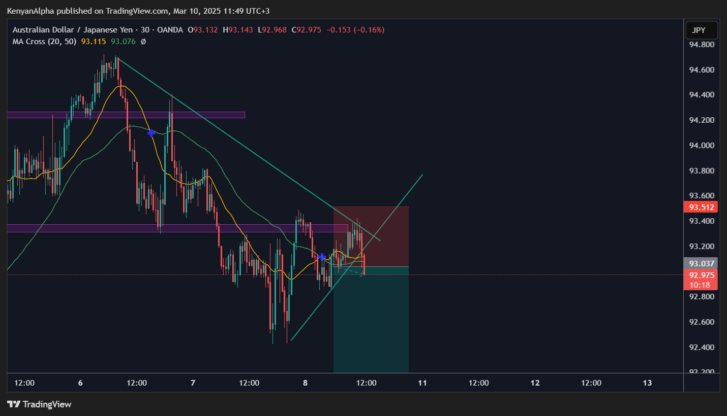 OANDA:AUDJPY Chart Image by KenyanAlpha