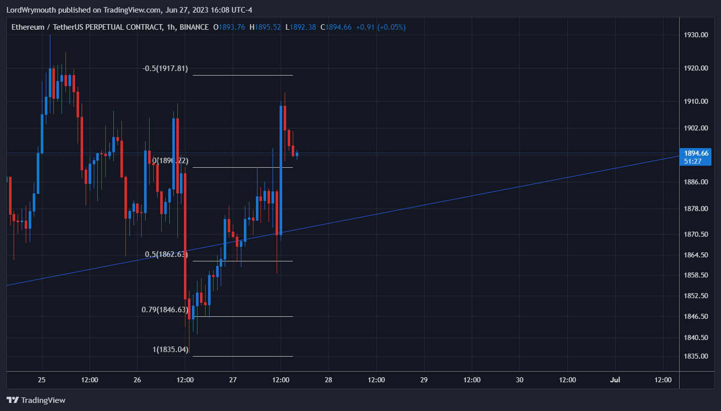 BINANCE:ETHUSDT.P Chart Image by LordWrymouth