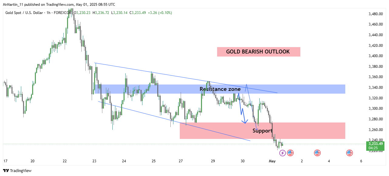 FOREXCOM:XAUUSD Chart Image by MrMartin_11