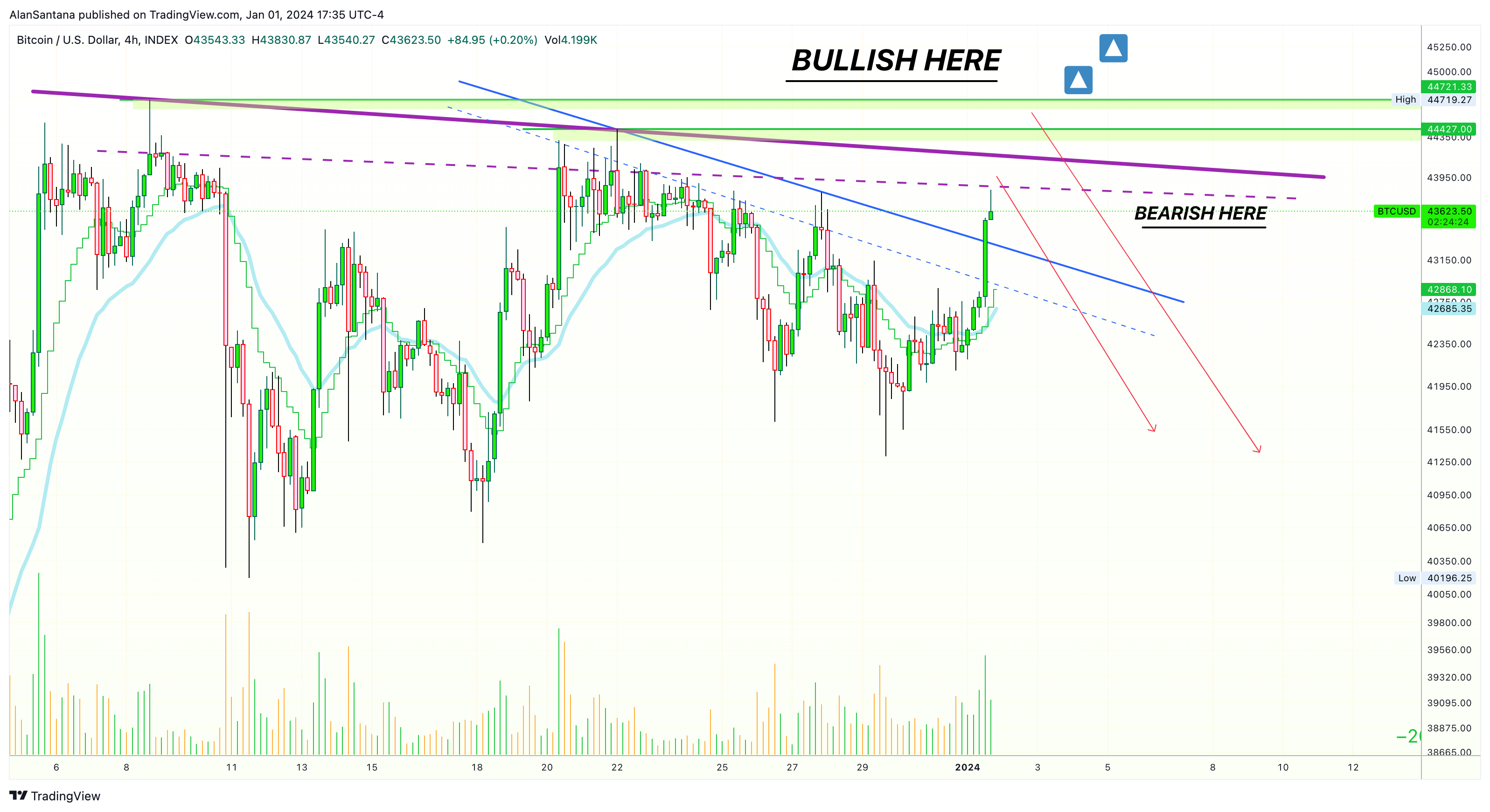 INDEX:BTCUSD Chart Image by MasterAnanda
