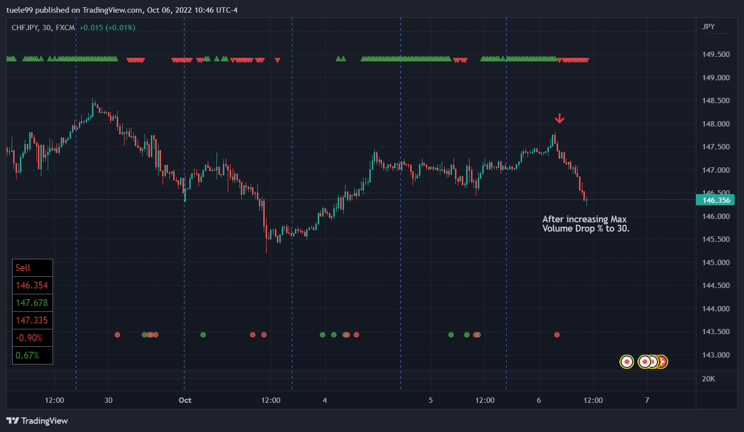 FX:CHFJPY Chart Image by SupersafeTrader