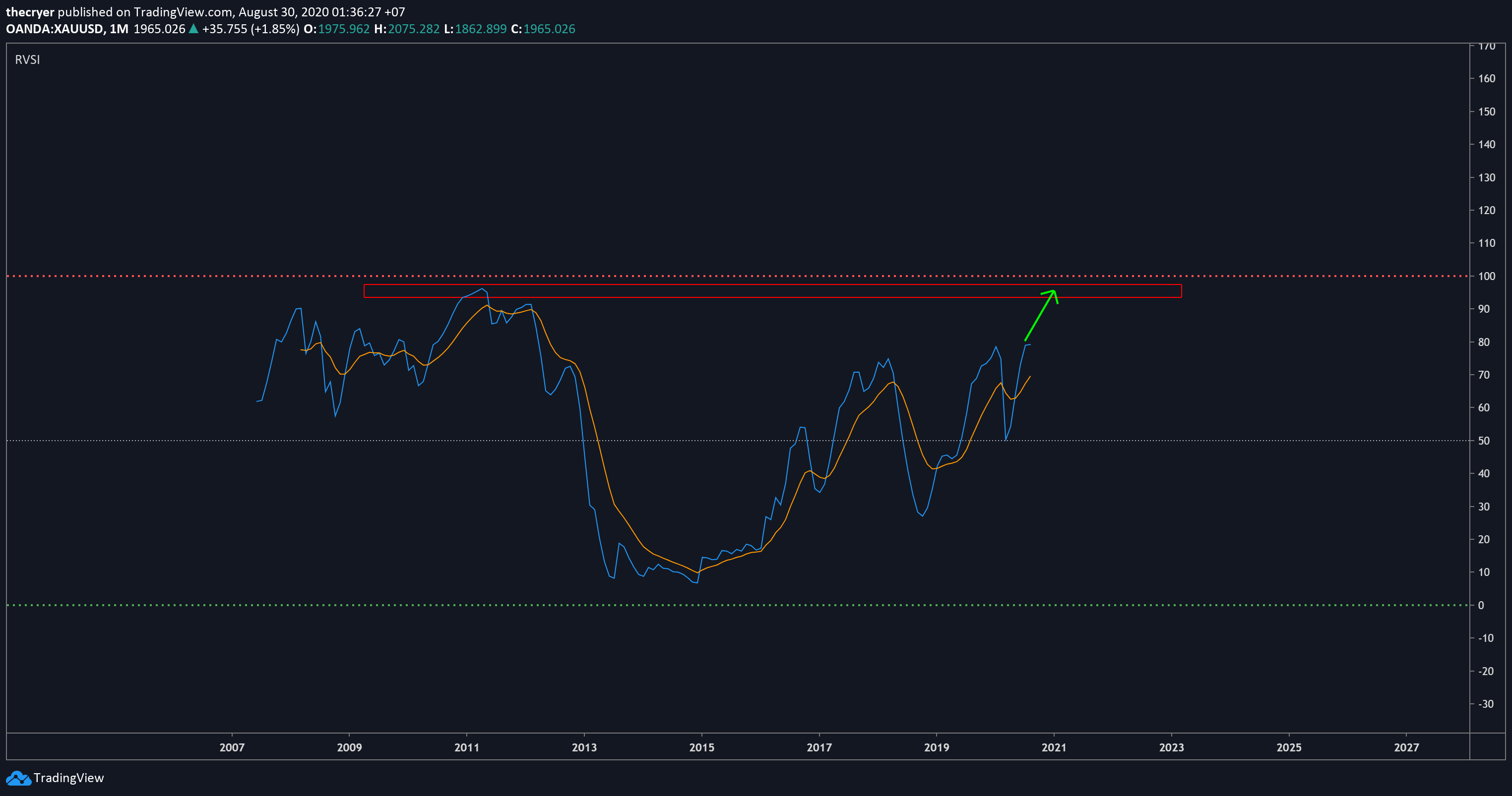  Chart Image