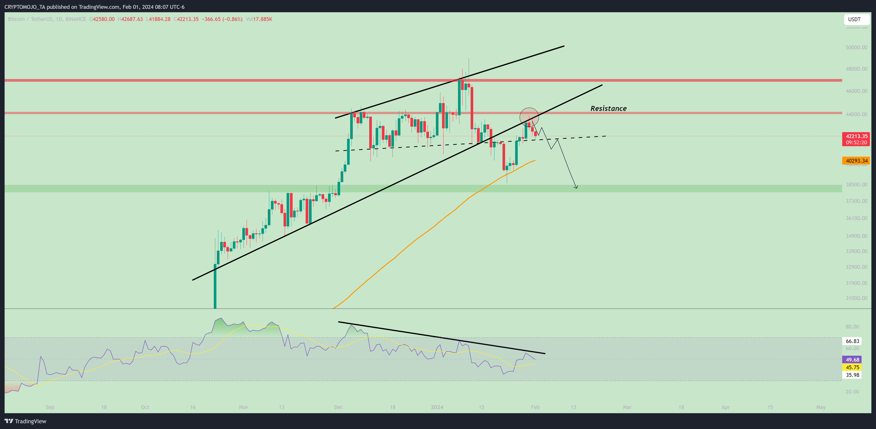 BINANCE:BTCUSDT Chart Image by CRYPTOMOJO_TA