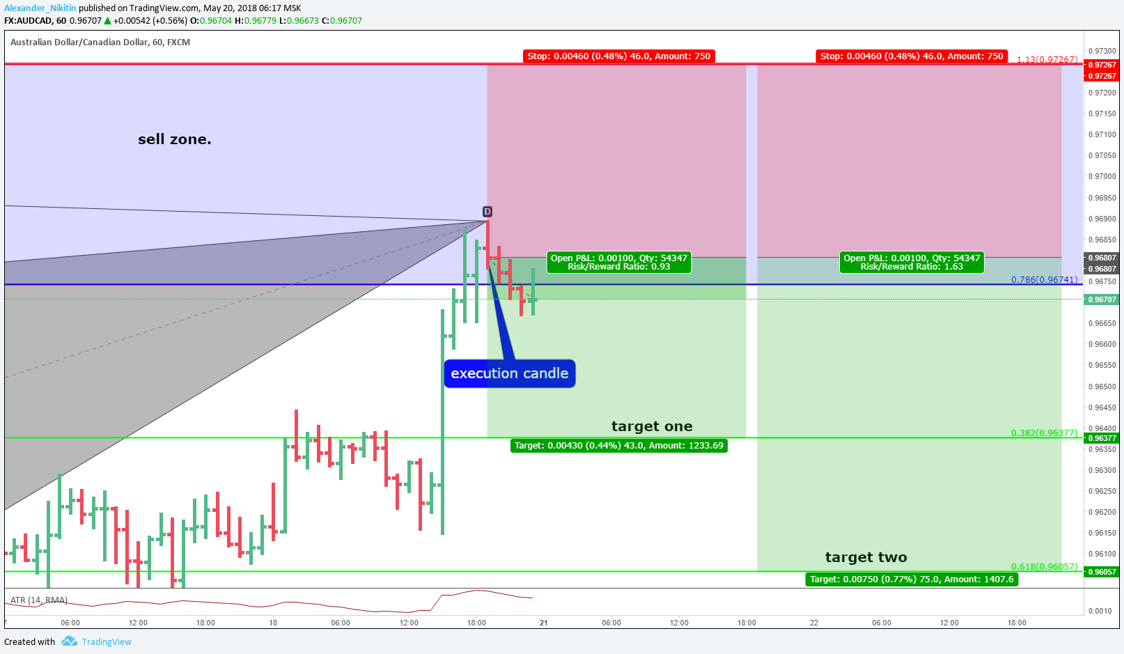  Chart Image