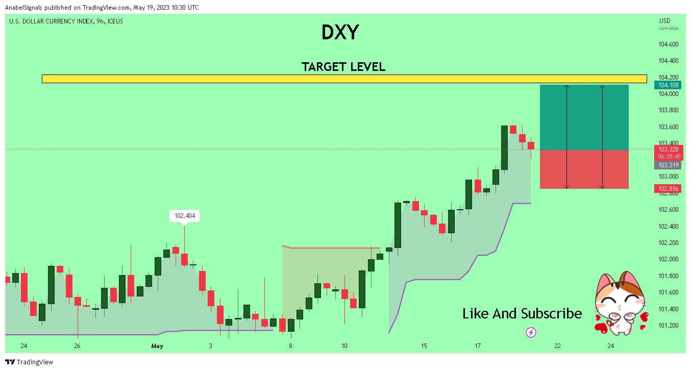 ICEUS:DXY Chart Image by AnabelSignals