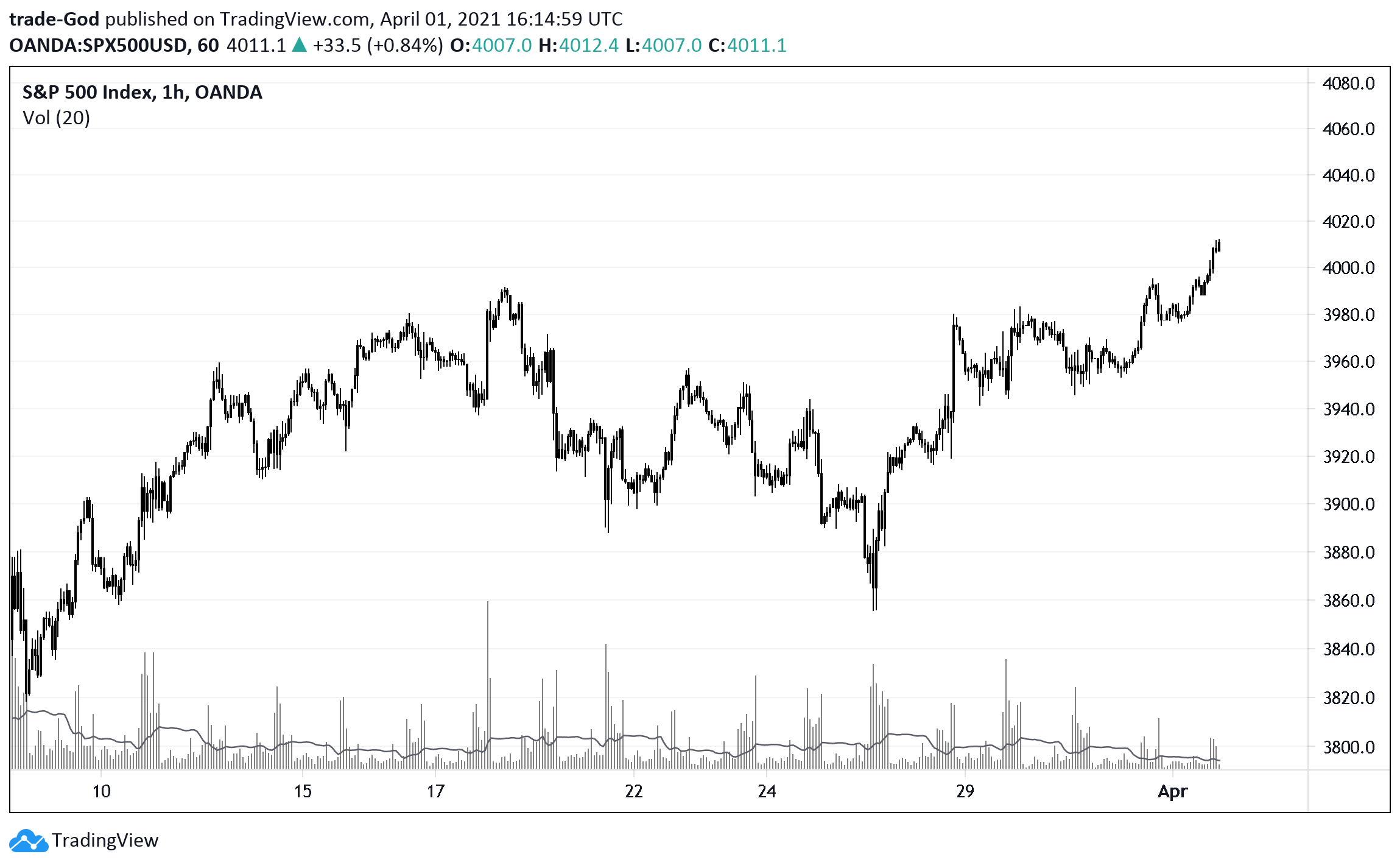  Chart Image