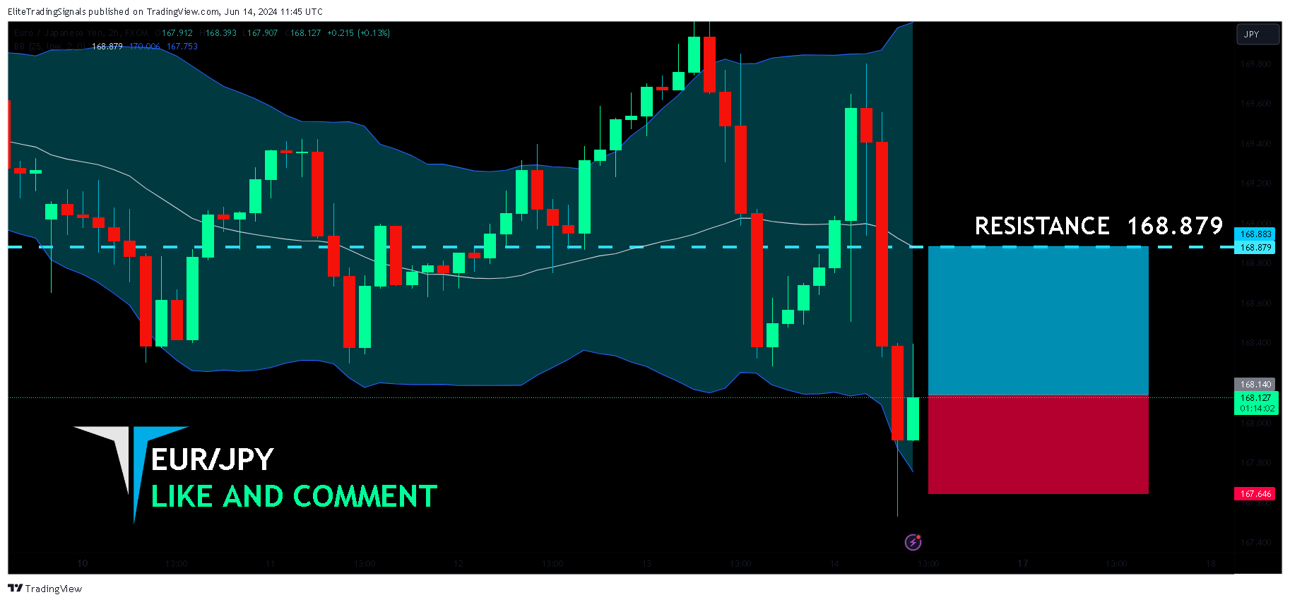 FX:EURJPY Chart Image by EliteTradingSignals