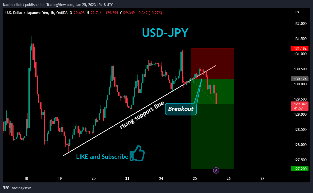 OANDA:USDJPY Chart Image by kacim_elloitt