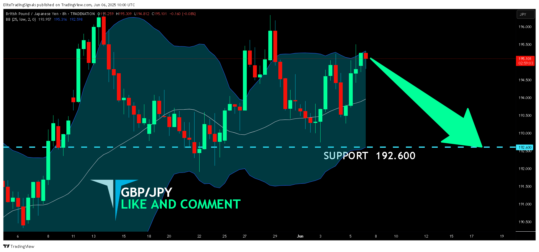 TRADENATION:GBPJPY Chart Image by EliteTradingSignals