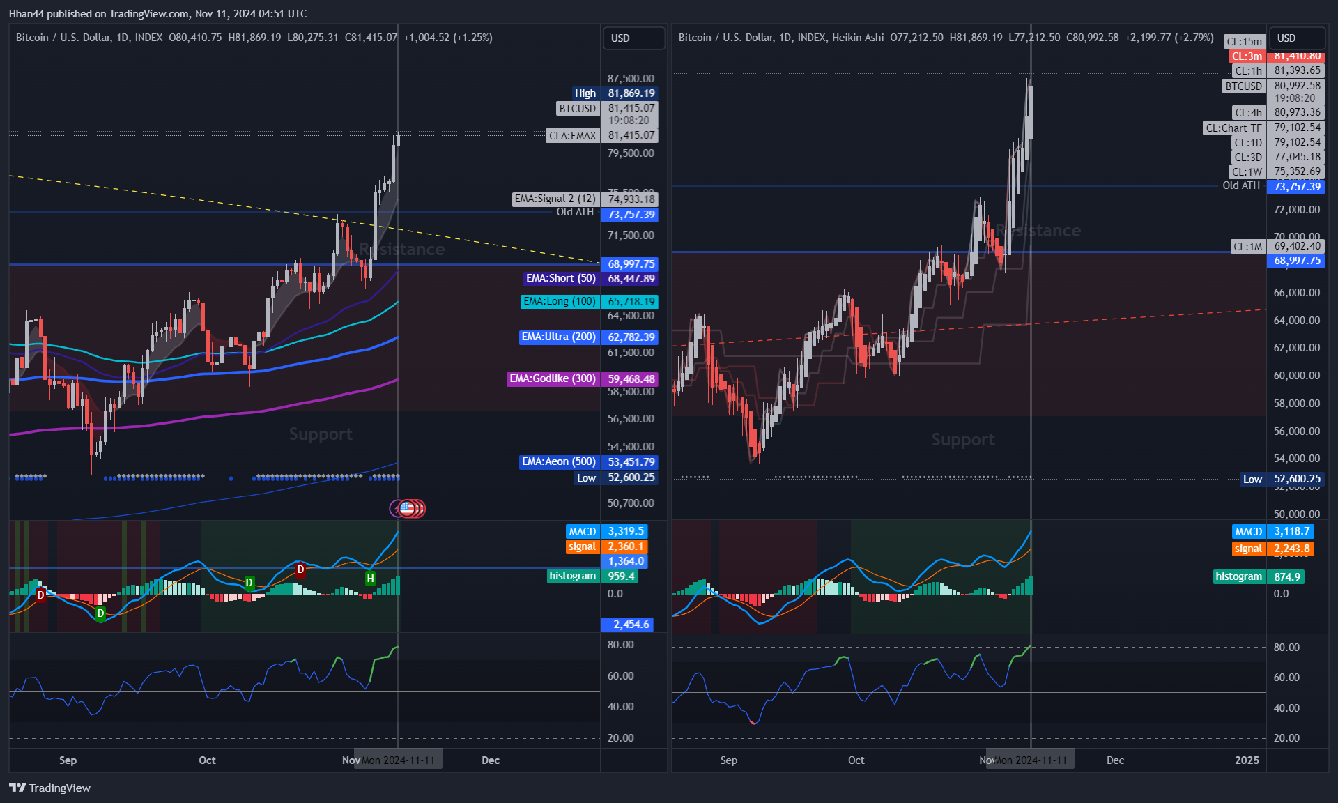 INDEX:BTCUSD Chart Image by Hhan44