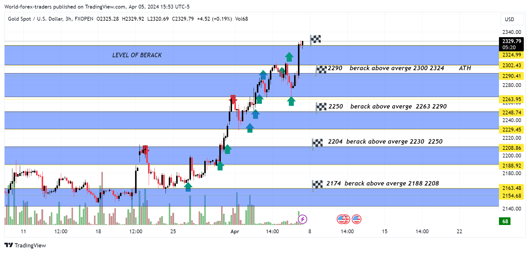 FXOPEN:XAUUSD Chart Image by SMC-Trading-Point