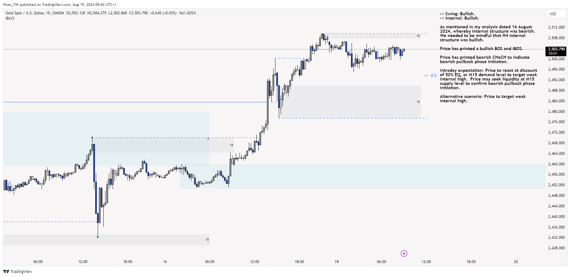 OANDA:XAUUSD Chart Image by Khan_YIK
