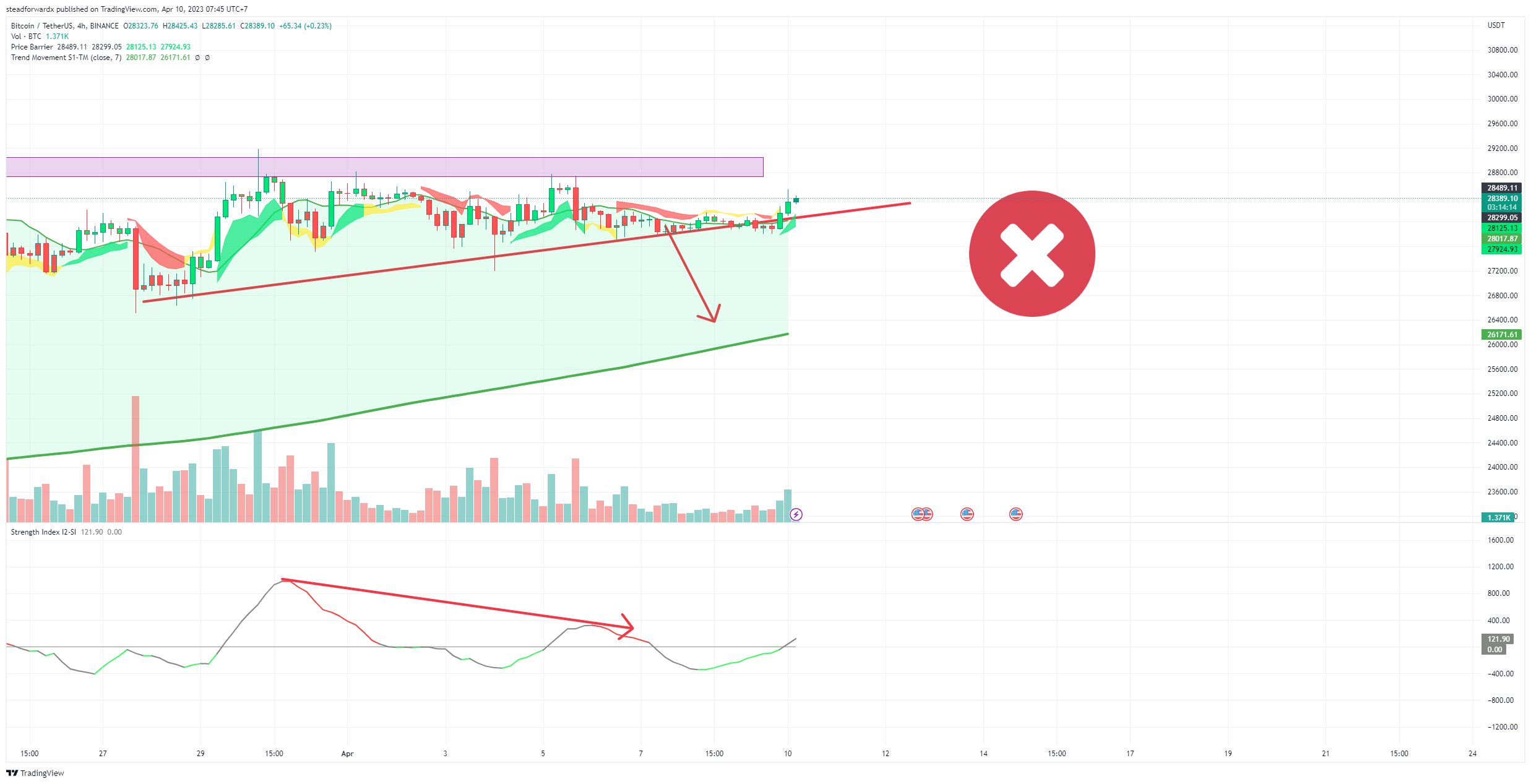 BINANCE:BTCUSDT Chart Image by albedor