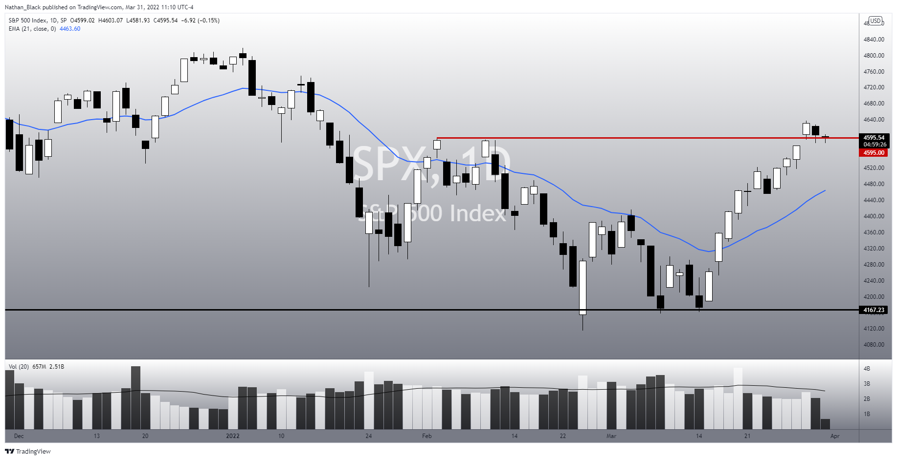 SP:SPX Chart Image by Nathan_The_Finance_Hydra