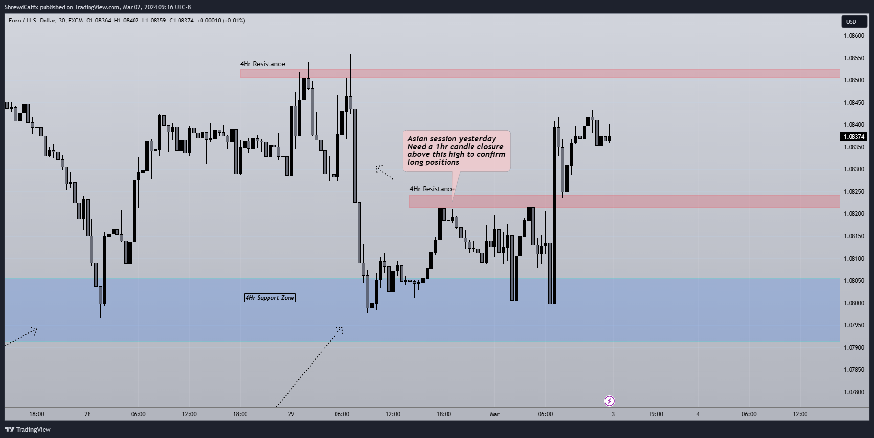 FX:EURUSD Chart Image by ShrewdCatfx