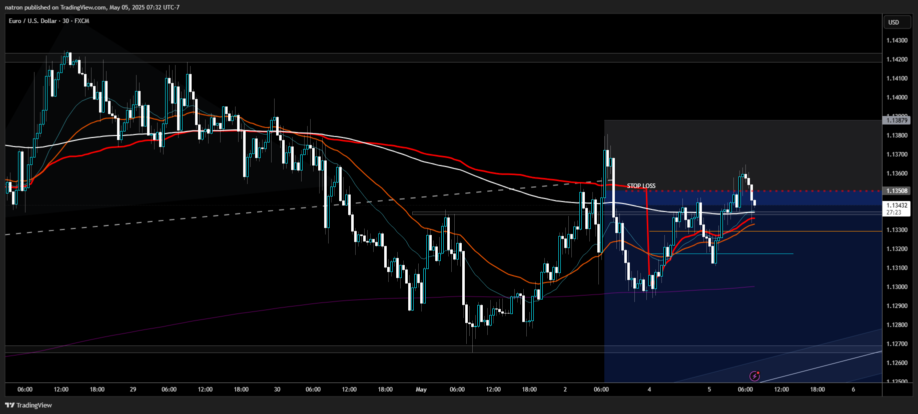 FX:EURUSD Chart Image by natron