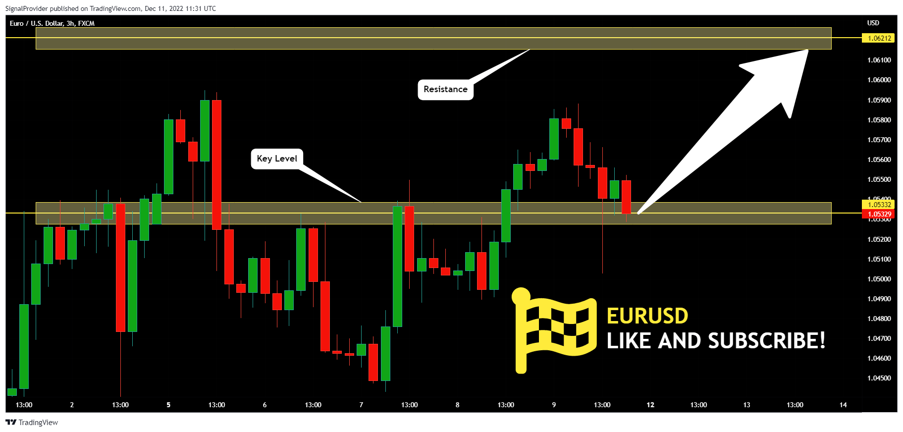 FX:EURUSD Chart Image by SignalProvider