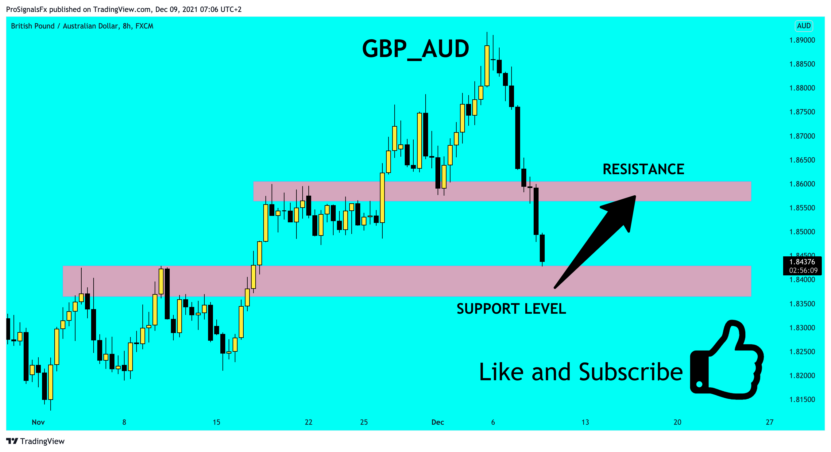FX:GBPAUD Chart Image by ProSignalsFx