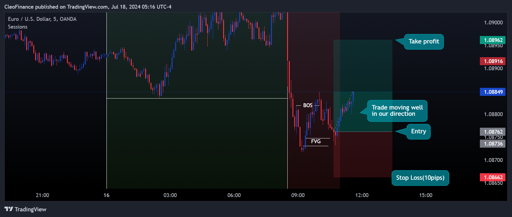 OANDA:EURUSD Chart Image by CleoFinance