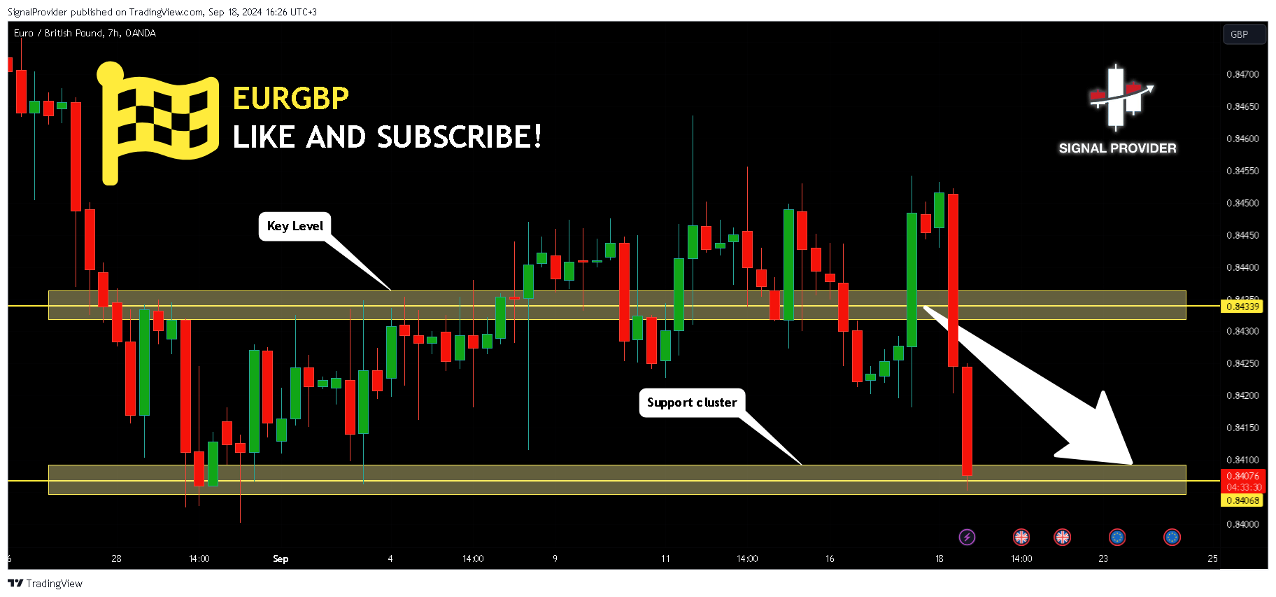 OANDA:EURGBP Chart Image by SignalProvider