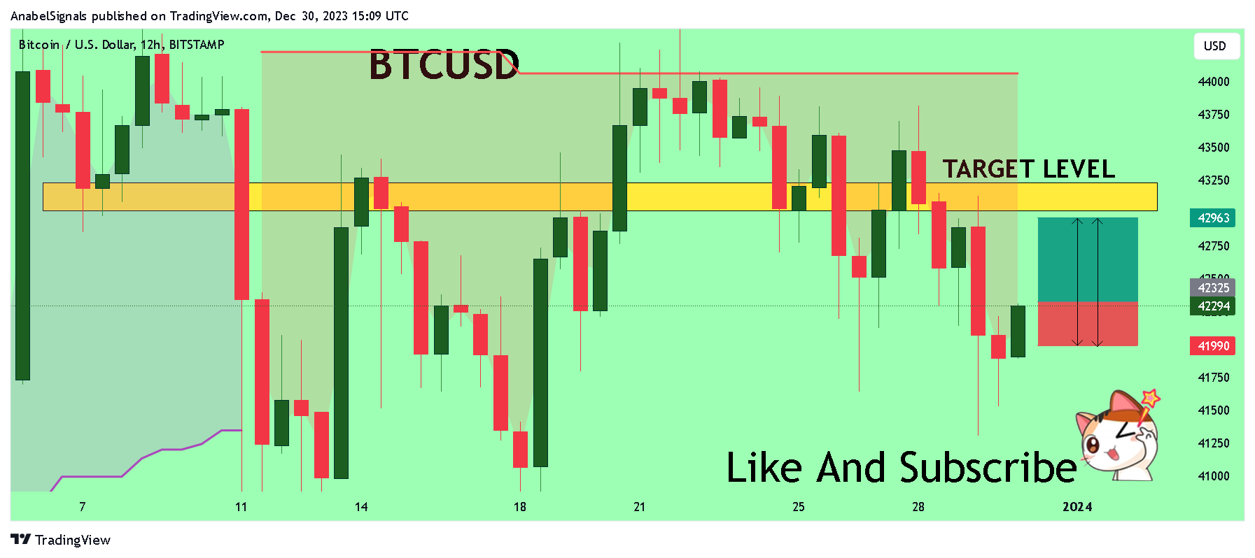 BITSTAMP:BTCUSD Chart Image by AnabelSignals
