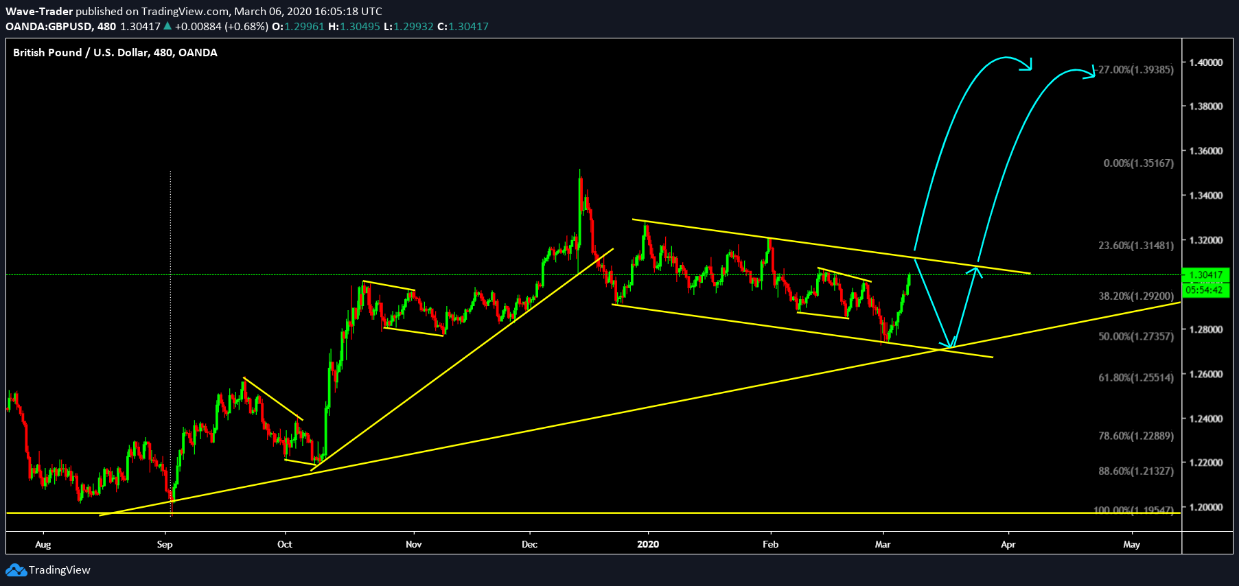  Chart Image