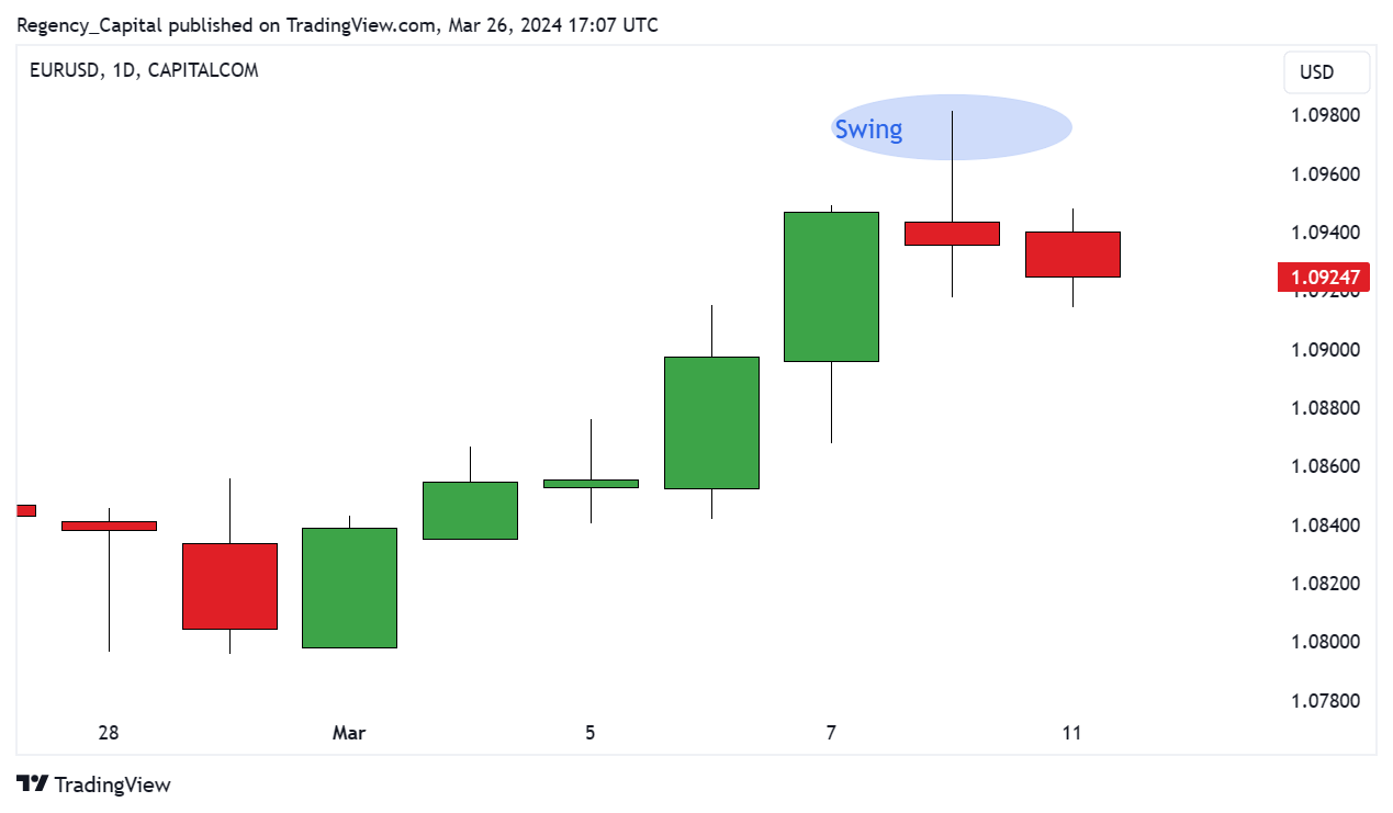CAPITALCOM:EURUSD Chart Image by Regency_Capital