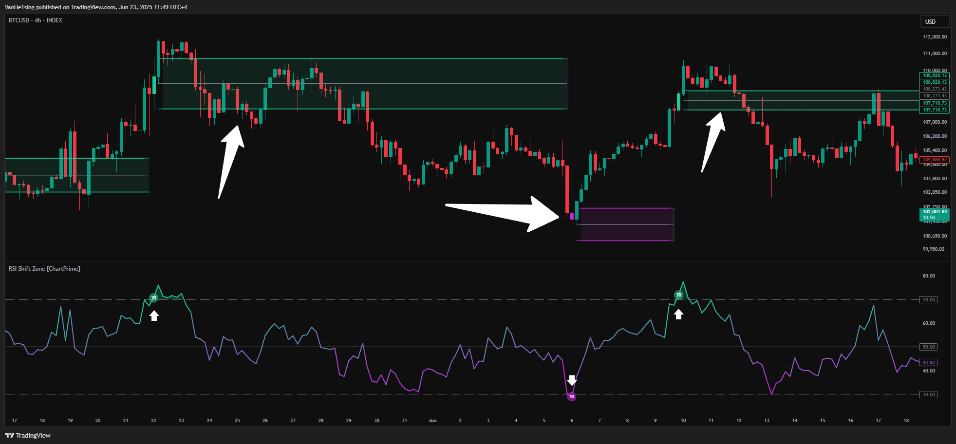 INDEX:BTCUSD Chart Image by VanHe1sing