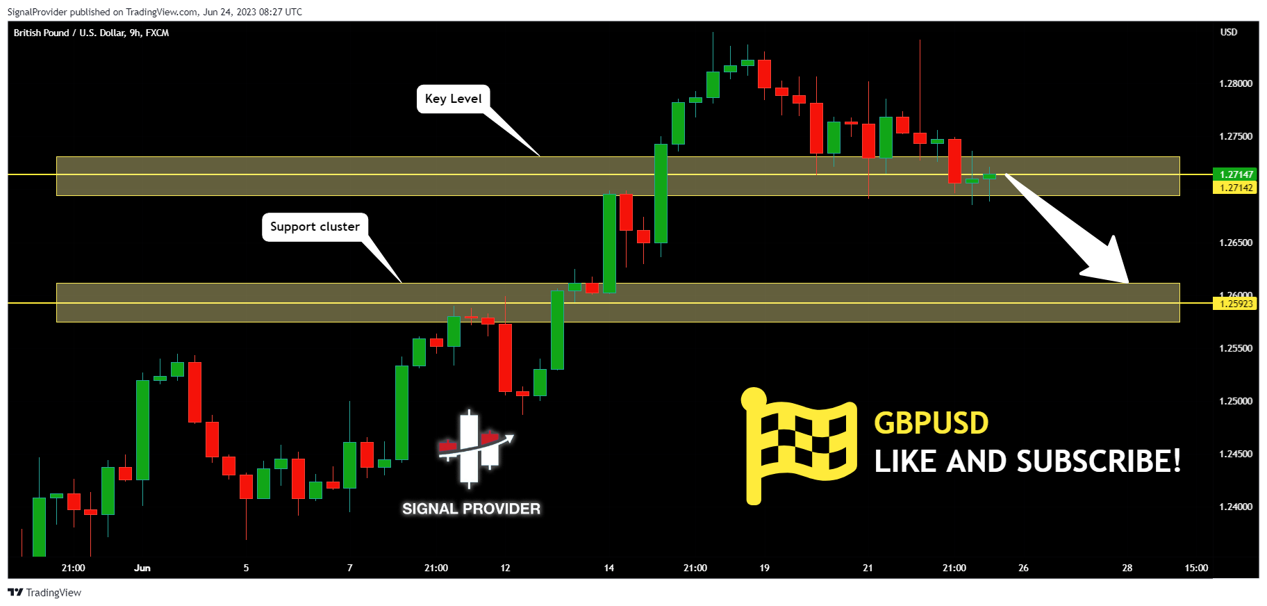 FX:GBPUSD Chart Image by SignalProvider