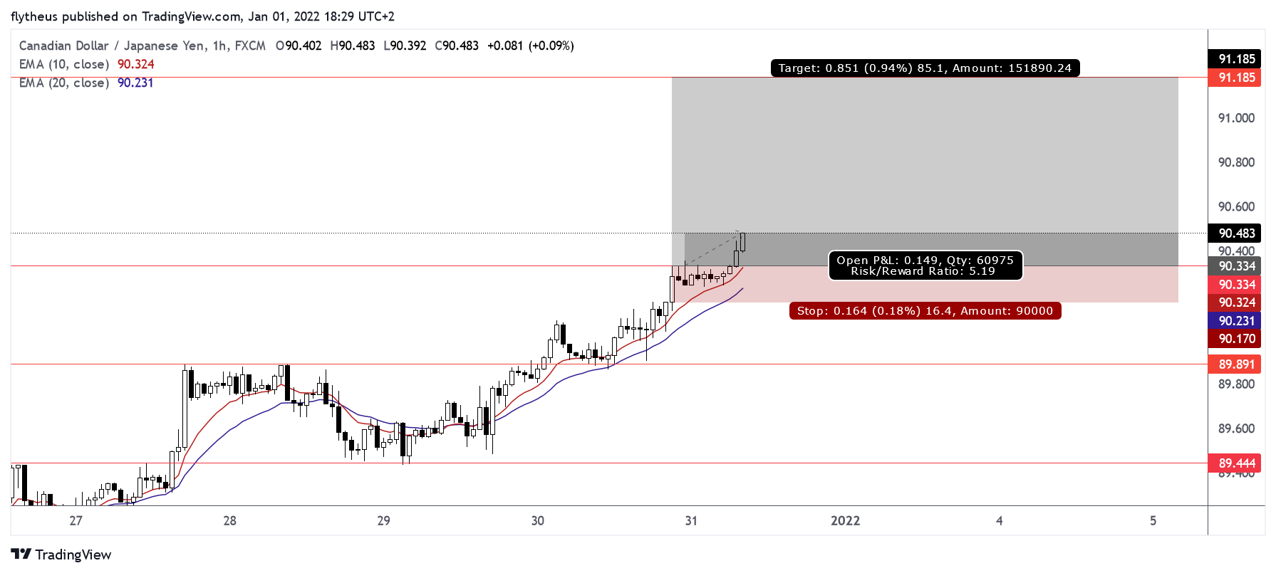 FX:CADJPY Chart Image by TradeLive-