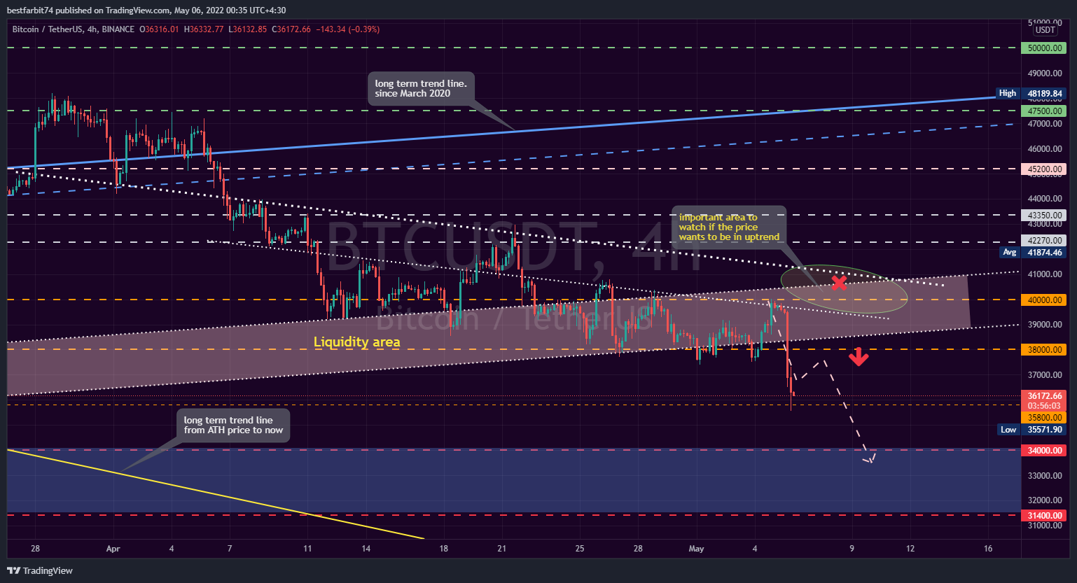 BINANCE:BTCUSDT Chart Image by bestfarbit74