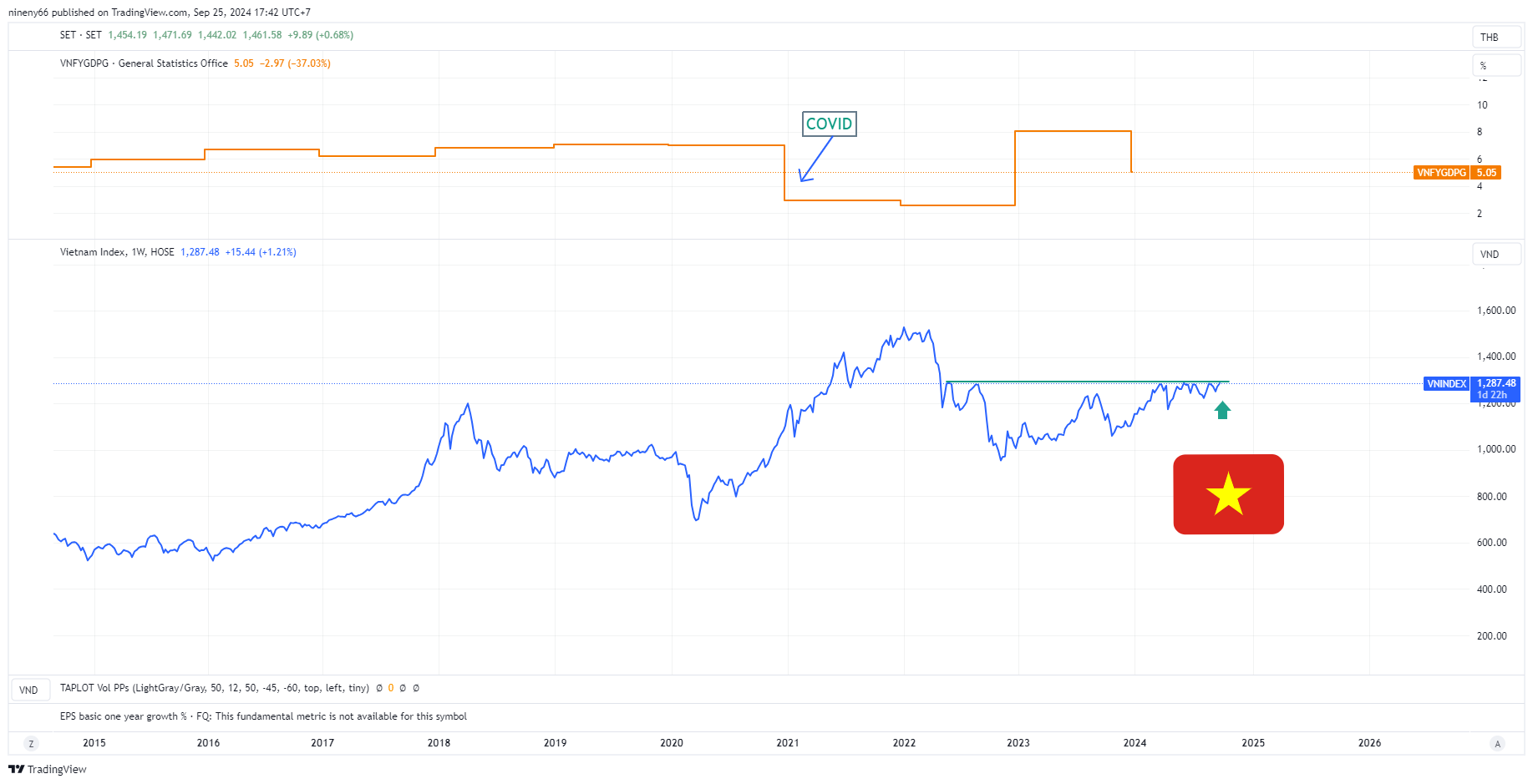 HOSE_DLY:VNINDEX Chart Image by nineny66