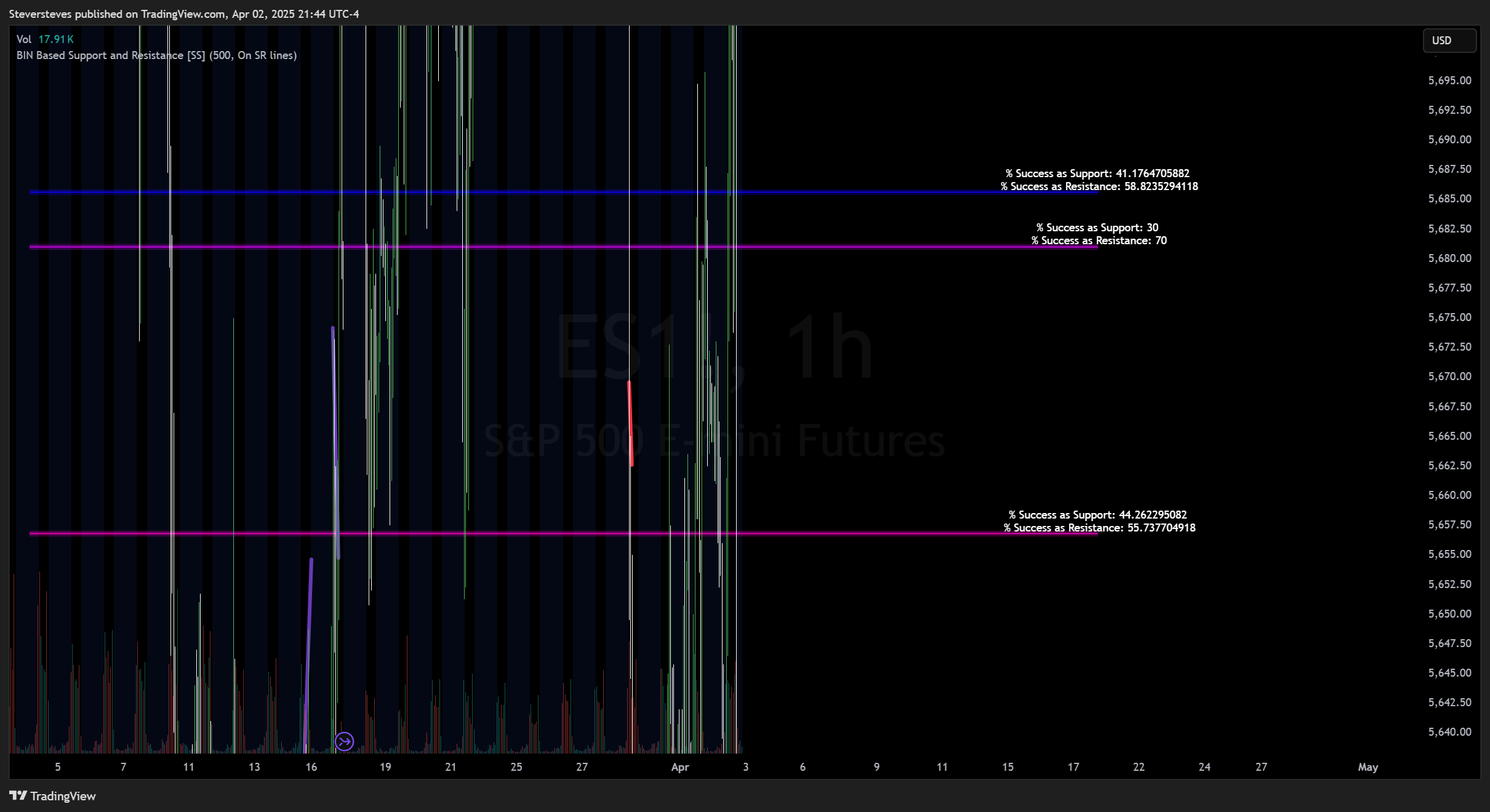 CME_MINI:ES1! Chart Image by Steversteves