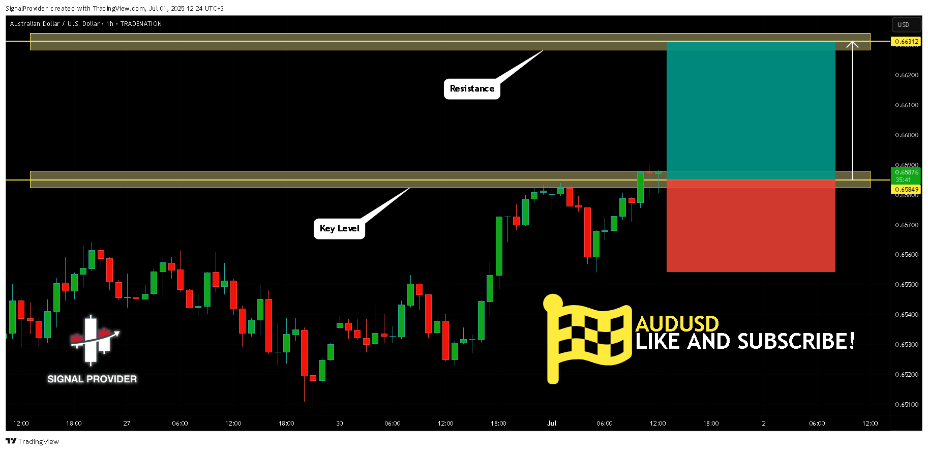 TRADENATION:AUDUSD Chart Image by SignalProvider