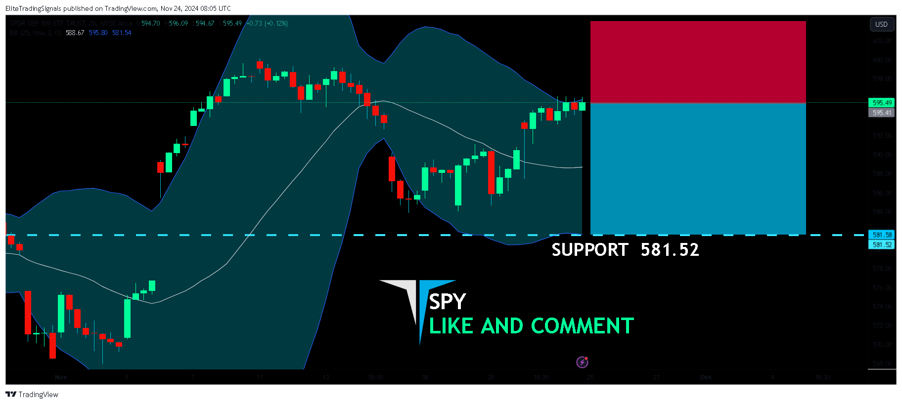 BATS:SPY Chart Image by EliteTradingSignals