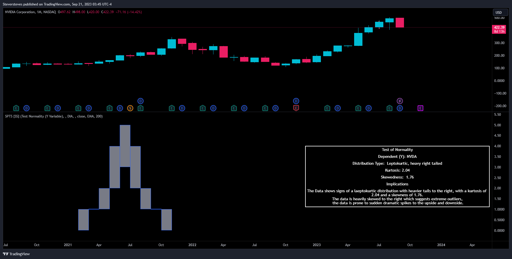NASDAQ:NVDA Chart Image by Steversteves