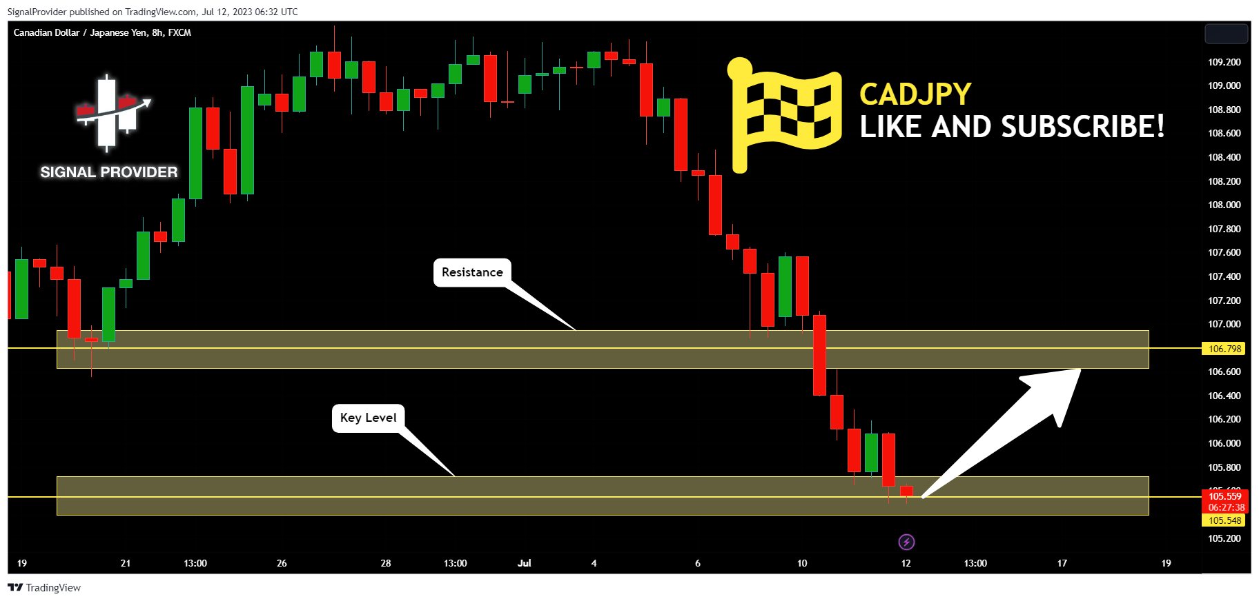 FX:CADJPY Chart Image by SignalProvider
