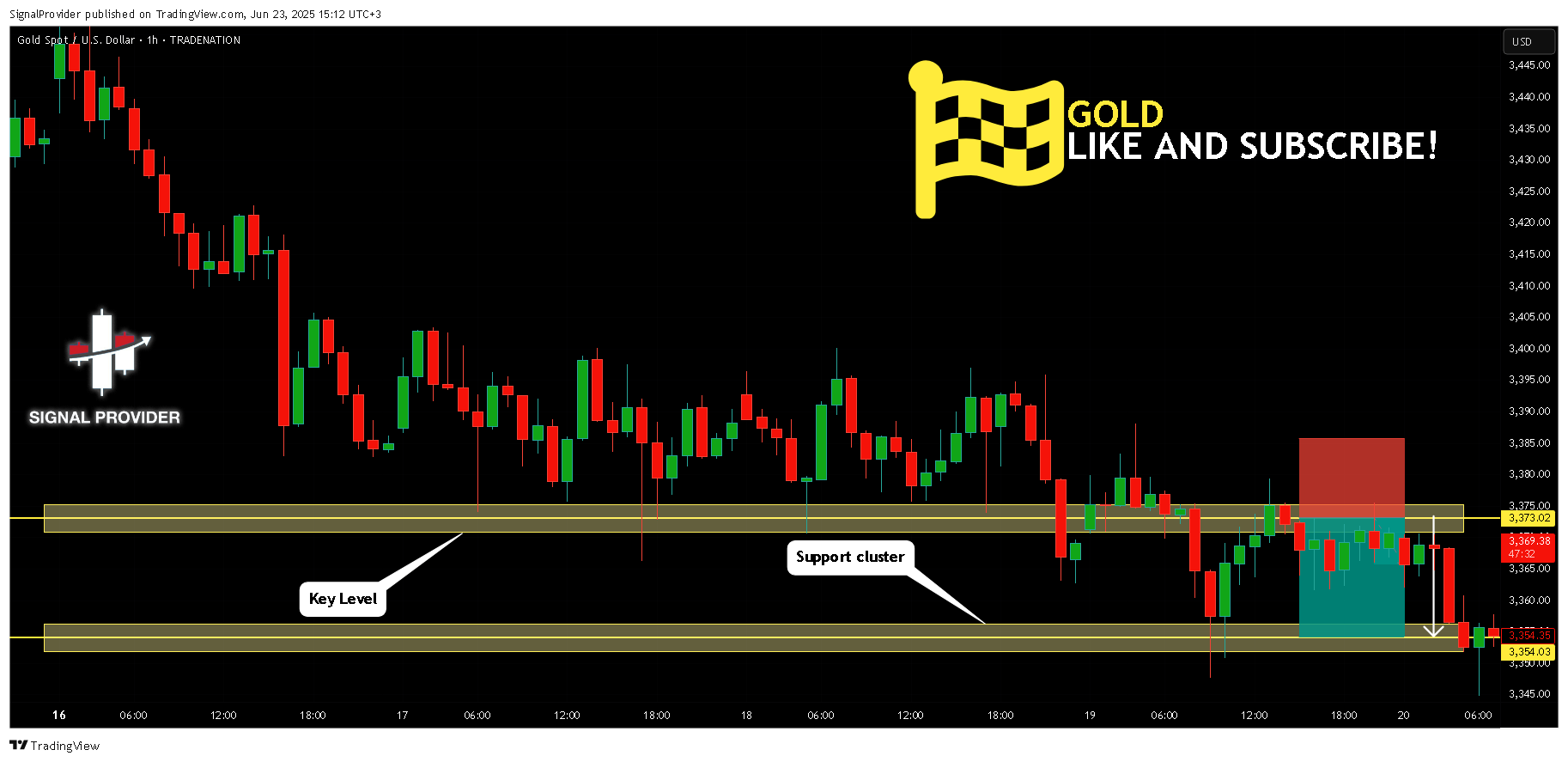 TRADENATION:XAUUSD Chart Image by SignalProvider