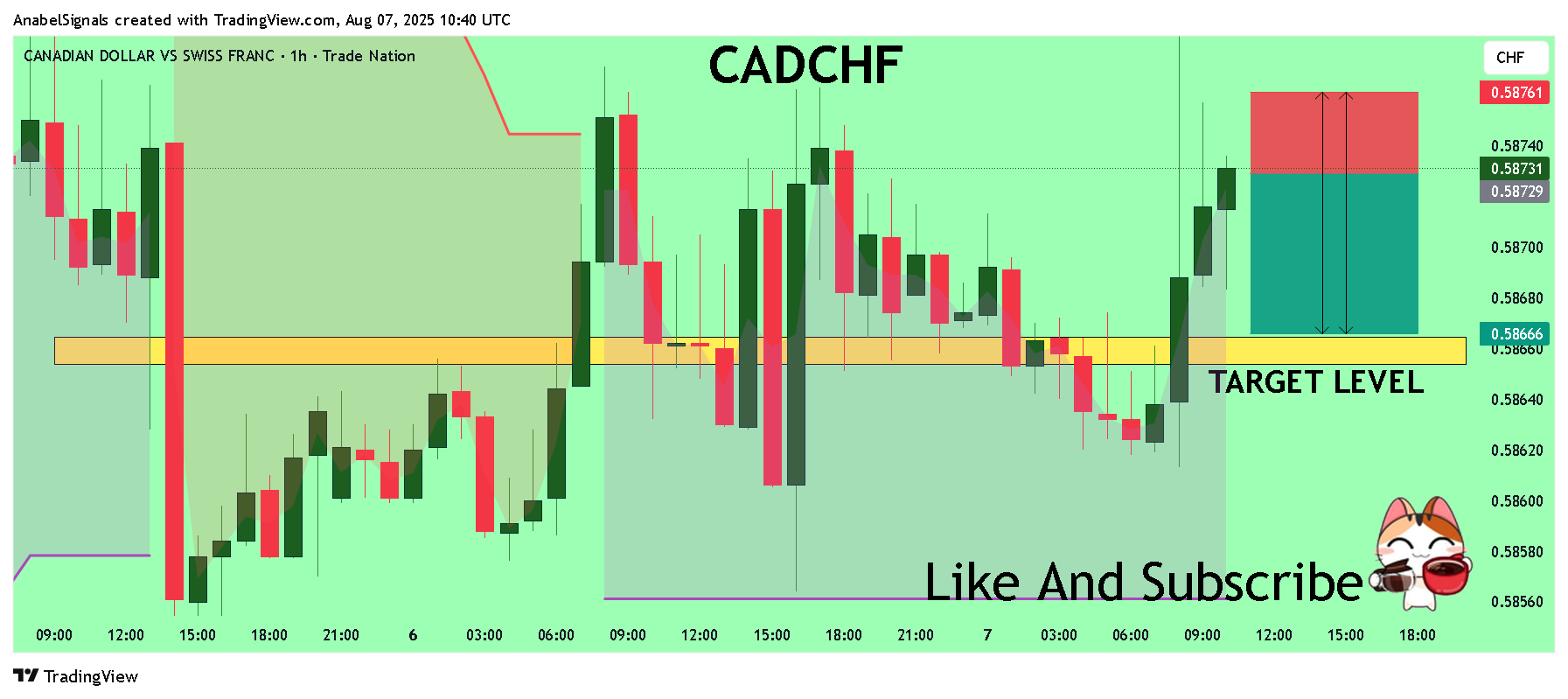 TRADENATION:CADCHF Chart Image by AnabelSignals