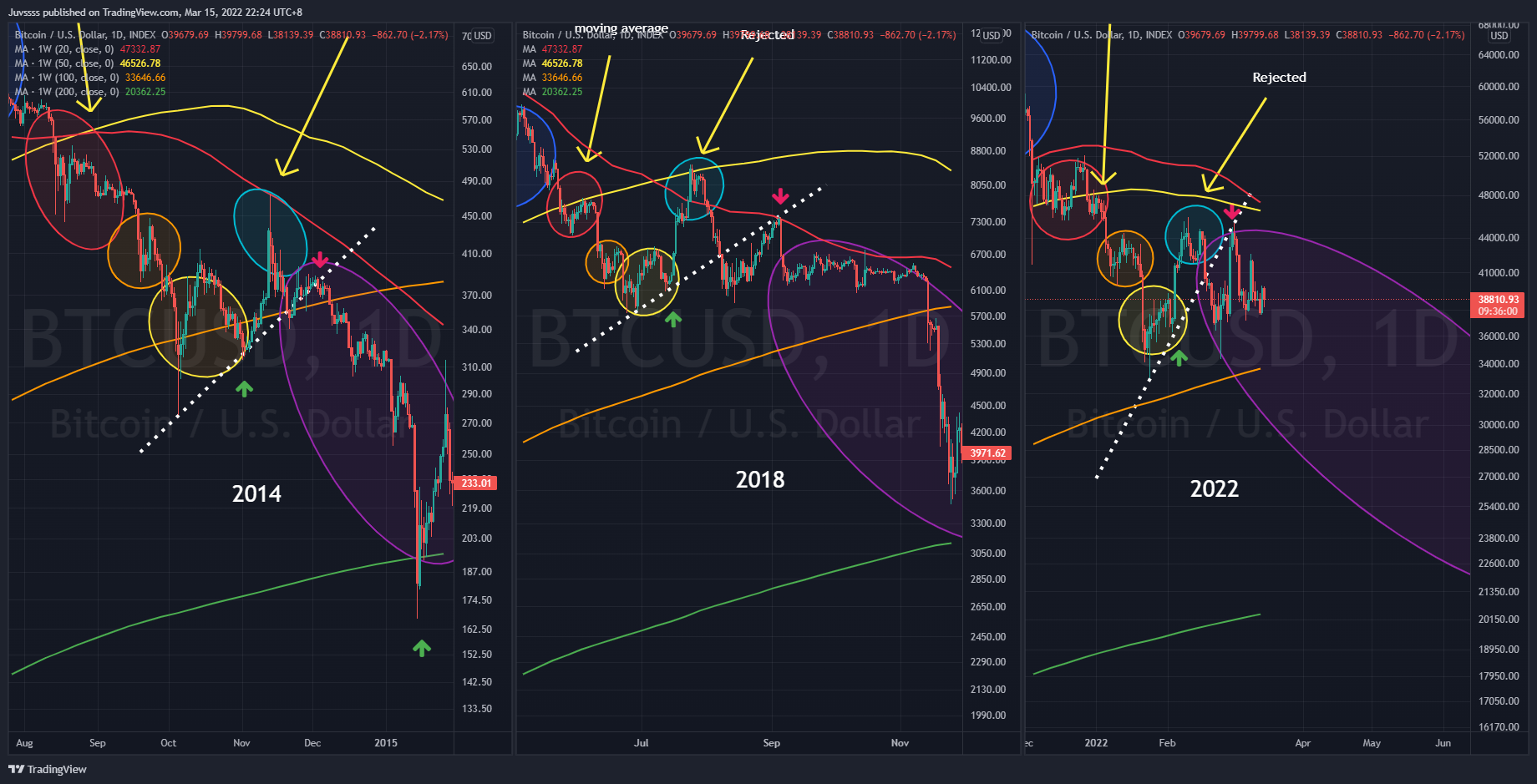 INDEX:BTCUSD Chart Image by Juvssss