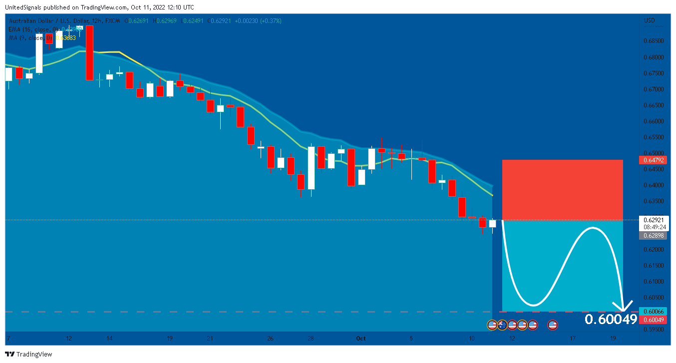 FX:AUDUSD Chart Image by UnitedSignals