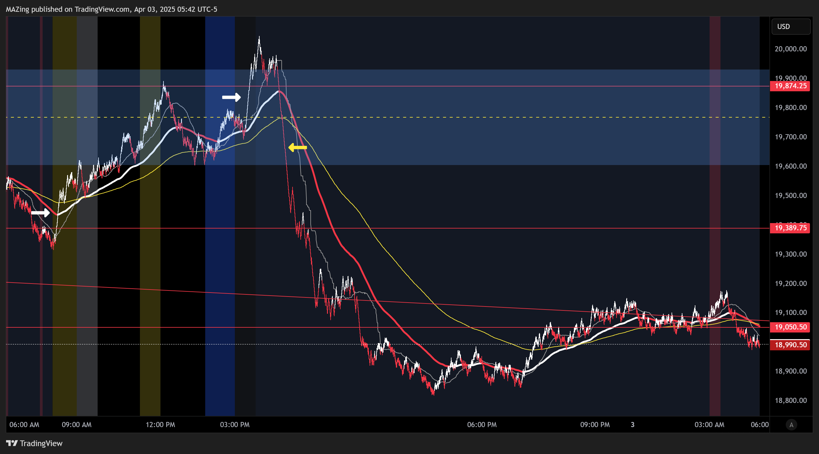CME_MINI:NQ1! Chart Image by MAZing
