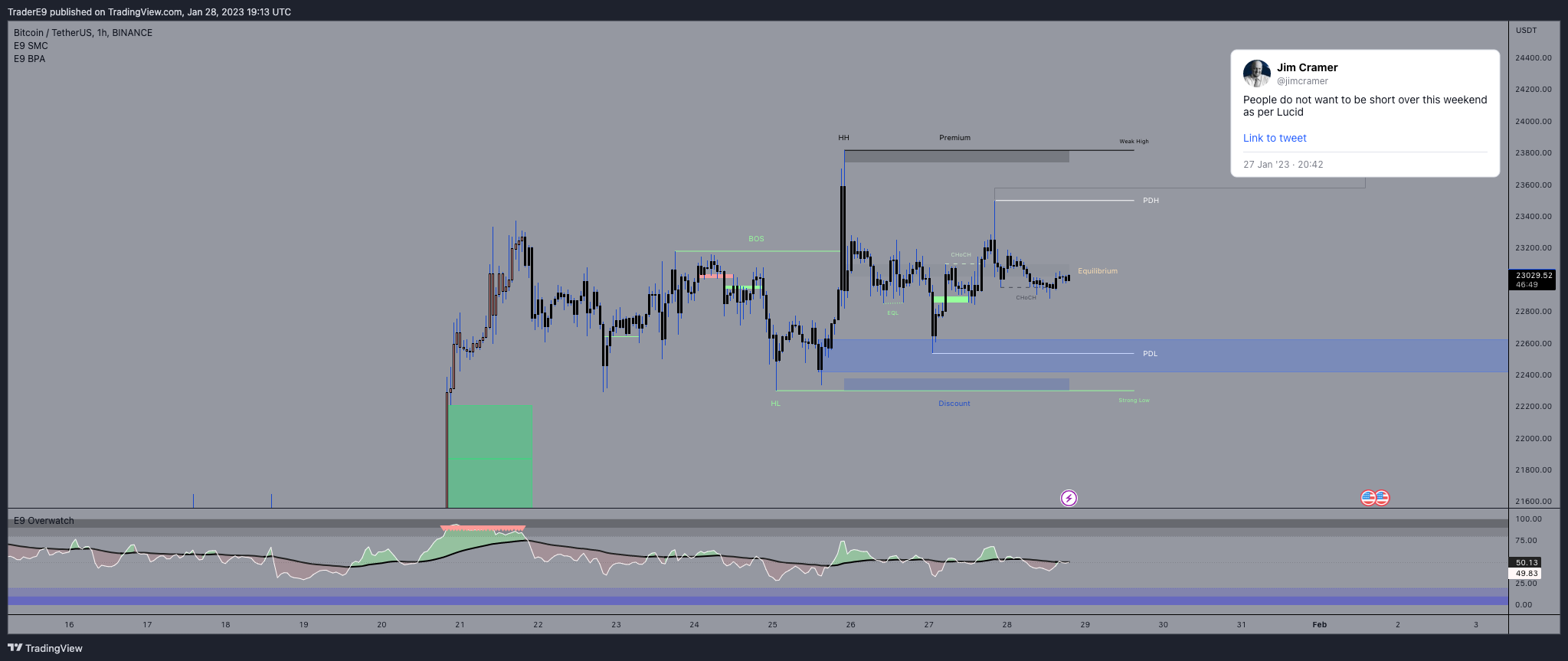 BINANCE:BTCUSDT Chart Image by E9XBT