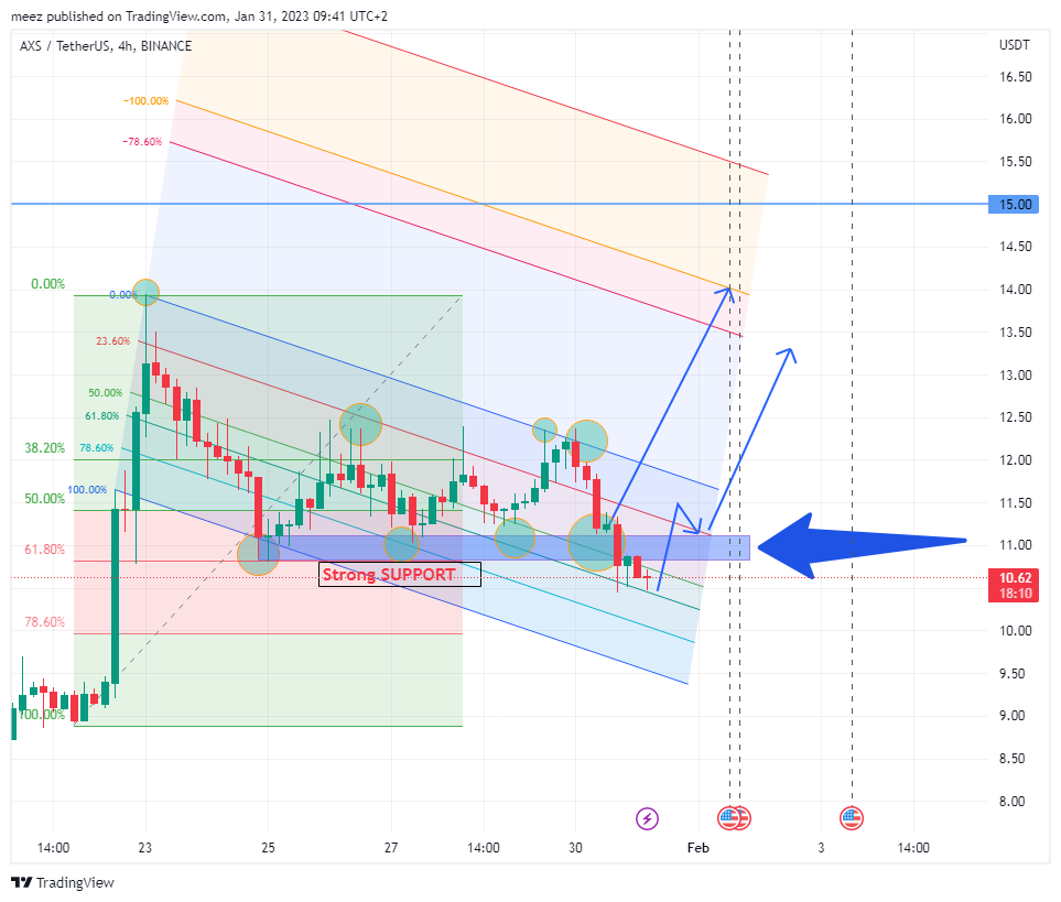 BINANCE:AXSUSDT Chart Image by meez_PremiumNOT